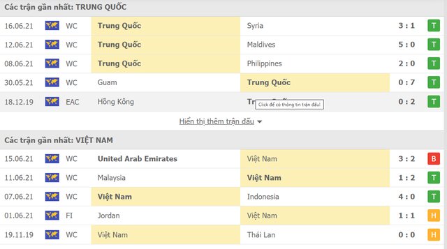 Biểu diễn của Trung Quốc - Việt Nam Biểu diễn của Trung Quốc - Việt Nam