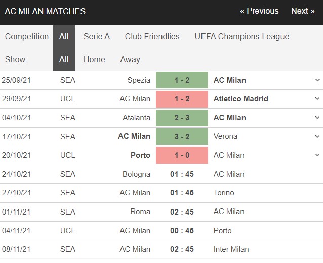 tỷ số 5 trận gấn nhất của Ac milan