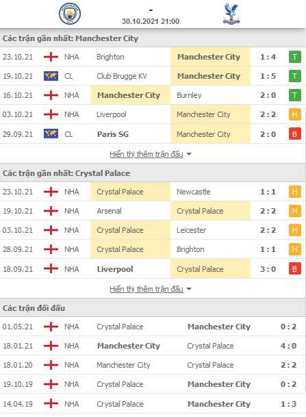 Soi kèo Man City - Crystal Palace