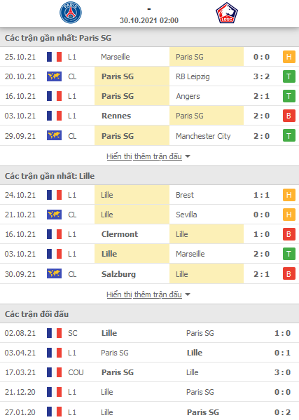 Soi kèo PSG vs Lille