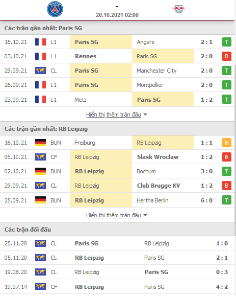 Soi kèo PSG - RB Leipzig