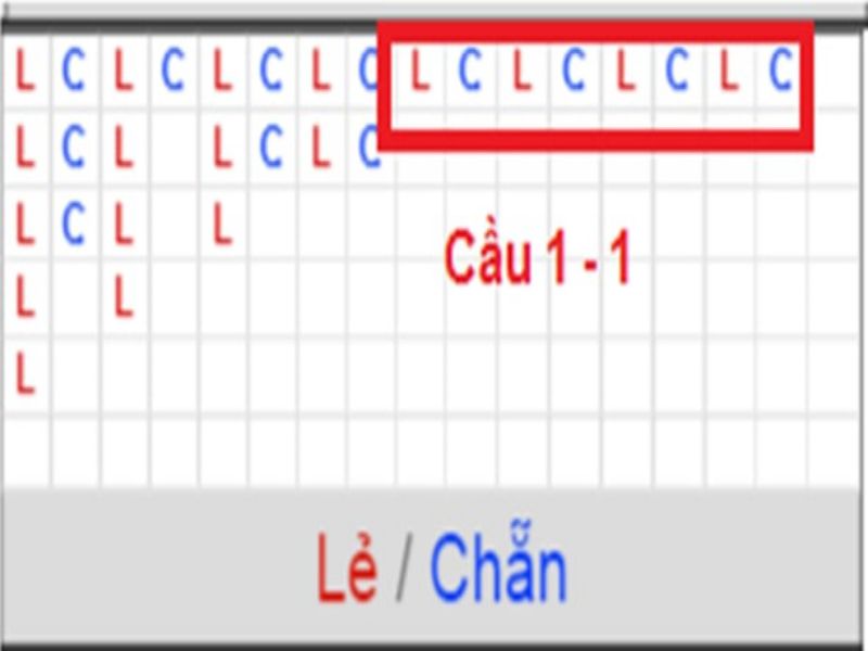 Bridge in Disc Impact 1-1