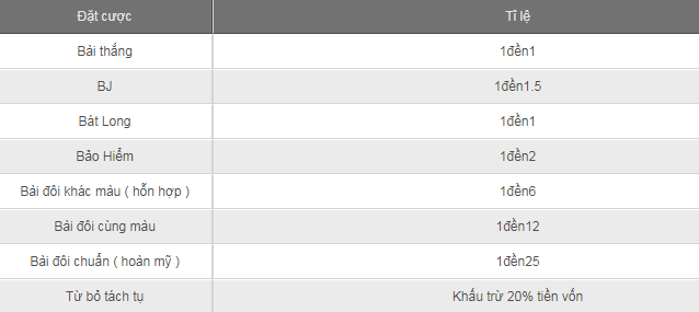 Tỷ lệ thắng trò chơi xì dách trực tuyến