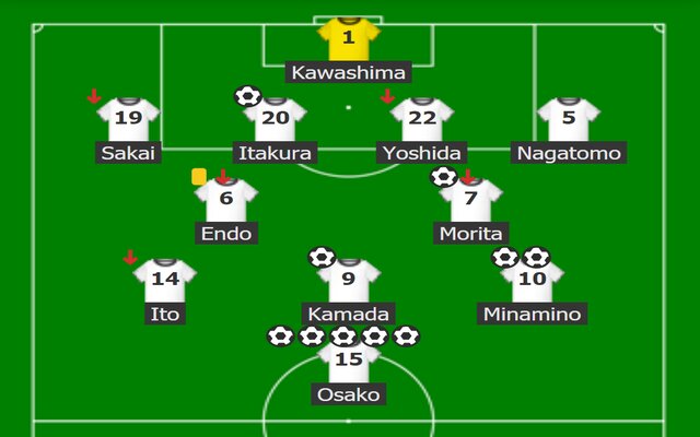 Nhận định về đội hình Việt Nam - Nhật Bản