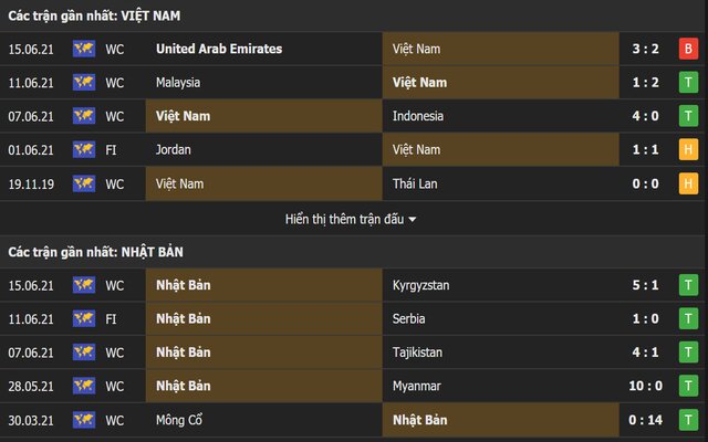 Soi kèo Việt Nam - Nhật Bản