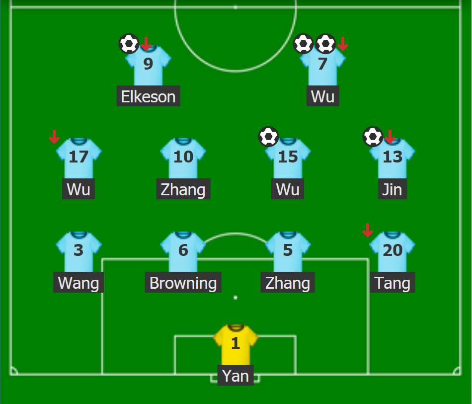 Giữa đội tuyển Việt Nam và Trung Quốc