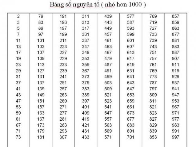 Số nguyên tố là gì? Hướng dẫn cách tìm số nguyên tố nhanh nhất