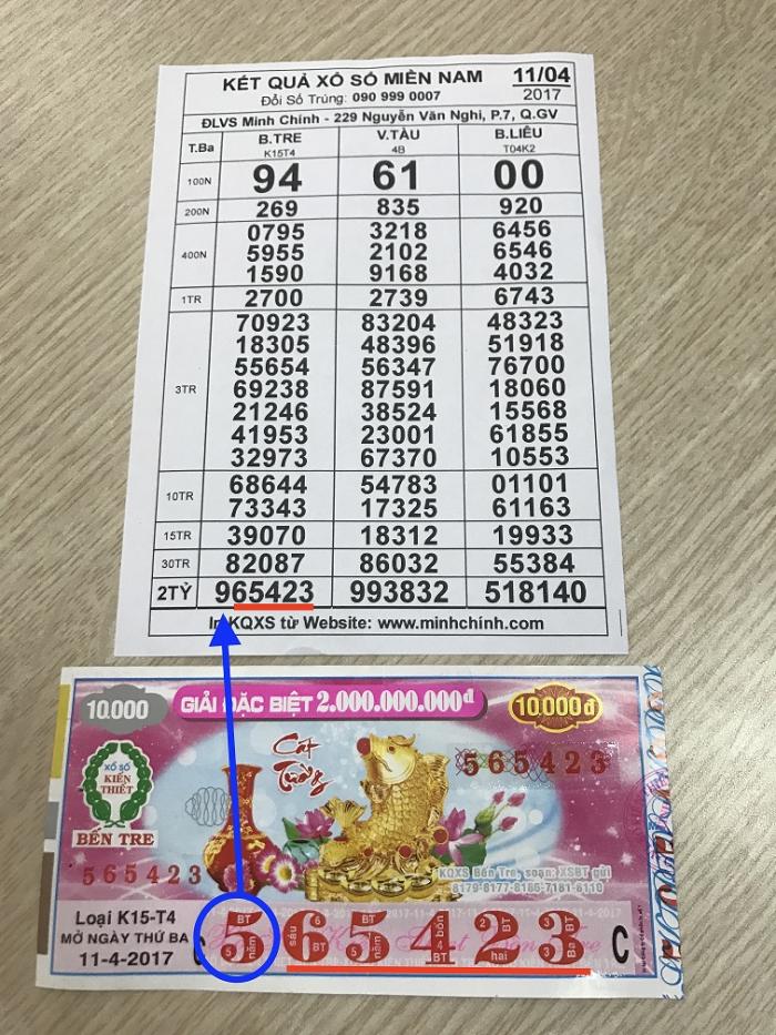 Giải khuyến khích là gì? Phân biệt giải khuyến khích và giải khuyến khích