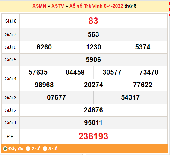 Kết quả xổ số ngày hôm trước