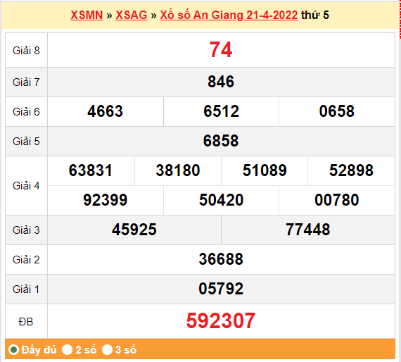 Kết quả xổ số An Giang ngày hôm trước