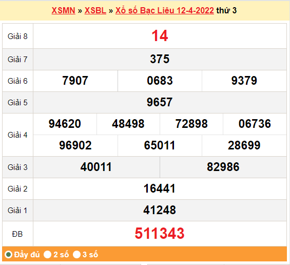 Xổ số Bạc Liêu kỳ trước