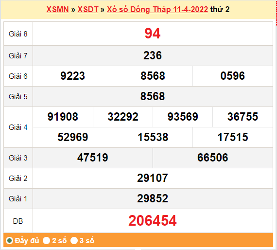 Cùng kết quả xổ số tháp ngày hôm trước