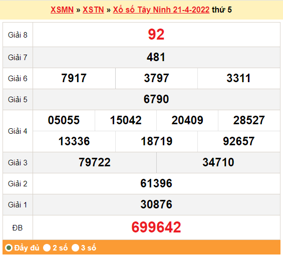 Kết quả xổ số Tây Ninh ngày hôm trước