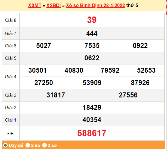 Kết quả xổ số ngày hôm trước
