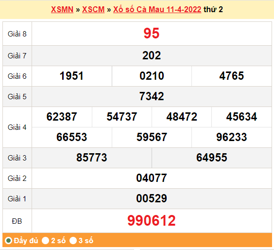 Kết quả xổ số Cà Mau ngày hôm trước