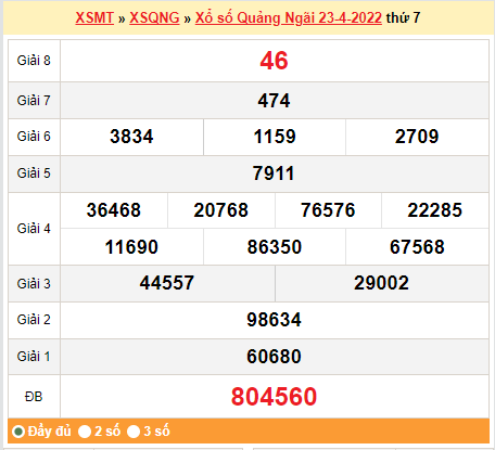 Kết quả xổ số Guangyi của ngày hôm trước