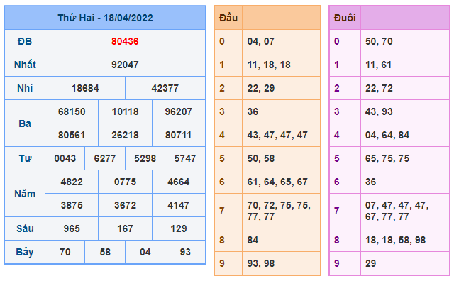 Kết quả soi cầu 888 miễn phí gần đây nhất