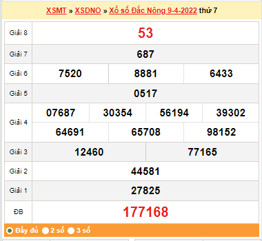 Kết quả bốc thăm đắk nông ngày hôm trước