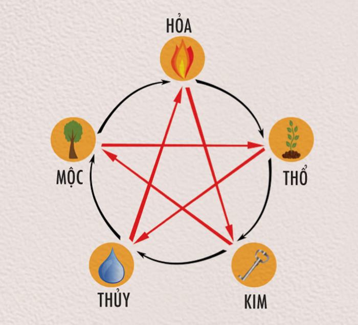 Cách giải quyết xung đột tuổi tác trong kinh doanh