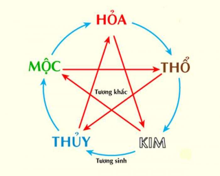 Cách giải quyết xung đột tuổi tác trong kinh doanh