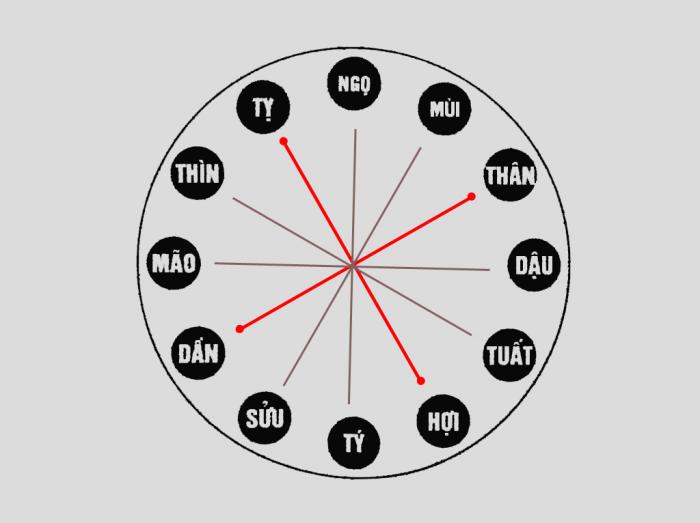 Cách giải quyết xung đột tuổi tác trong kinh doanh