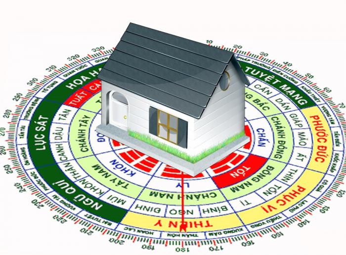 Cách hóa giải hướng nhà xấu đơn giản, dễ dàng và hiệu quả 664642204