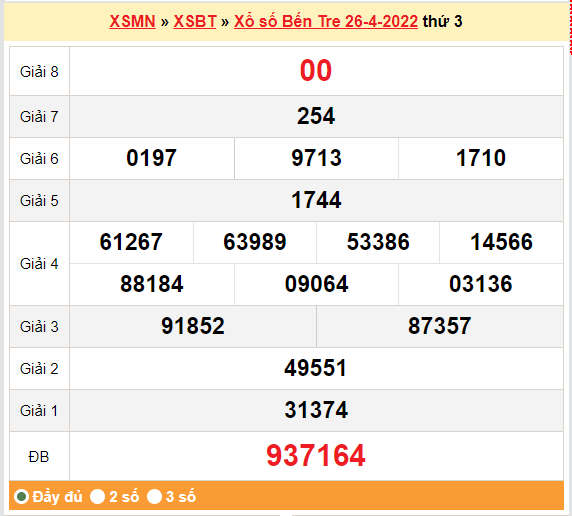 Kết quả xổ số Bến Tre ngày hôm trước