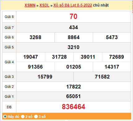 Kết quả xổ số đà lạt ngày hôm trước