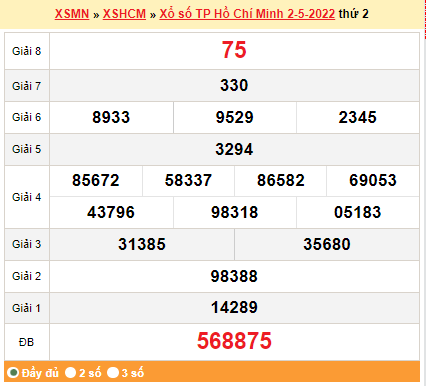 Kết Quả Xổ Số Thành Phố Hồ Chí Minh Ngày Trước