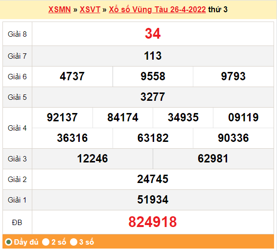 Kết Quả Xổ Số Vũng Tàu Ngày Trước