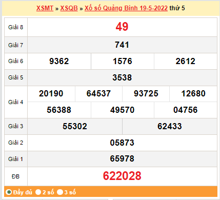 Lần phát hành cuối cùng của kết quả xổ số xổ số Quảng Bình