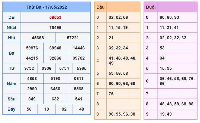 Atrungroi MB KQXSMB ngày hôm trước