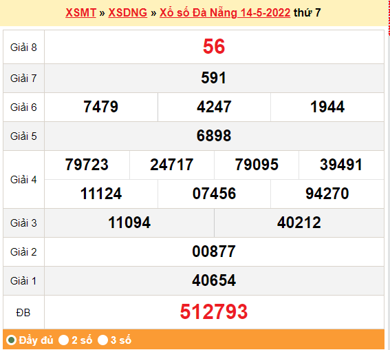 Kết quả xổ số Đà Nẵng lần trước