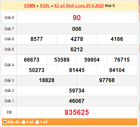 Kết quả xổ số Wing Loong ngày hôm trước