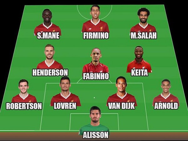 Danh sách các cầu thủ trong đội hình Liverpool 2018/19