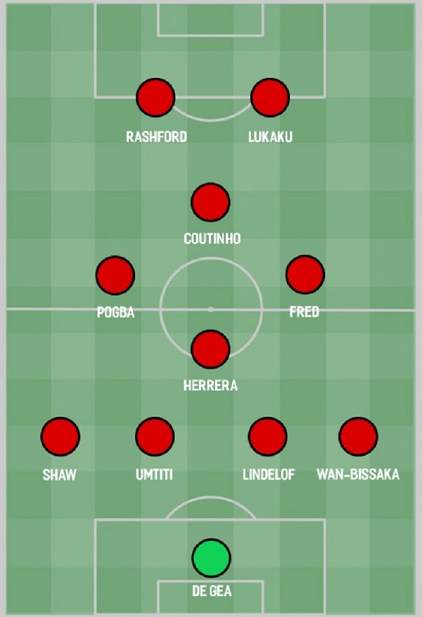 Biểu đồ 3 Manchester United mùa giải 2019/20