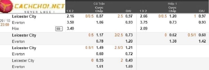 Cách đọc tỷ lệ cá cược bóng đá tại 188bet