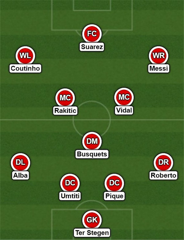 Dự kiến ​​mùa giải sắp tới sẽ phù hợp với thành phần của Barça.