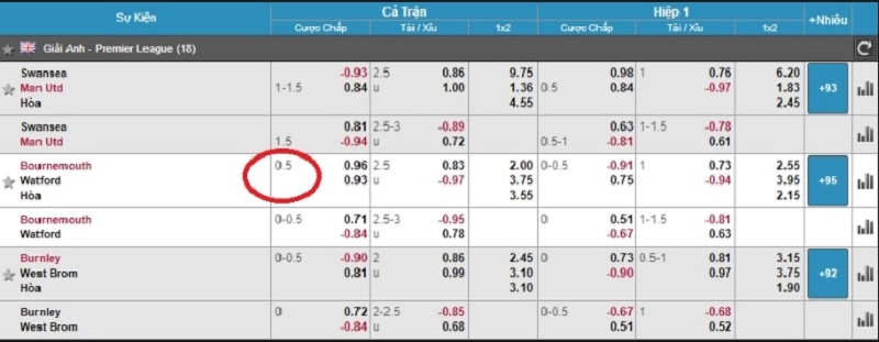 Cược chấp hiệp trái