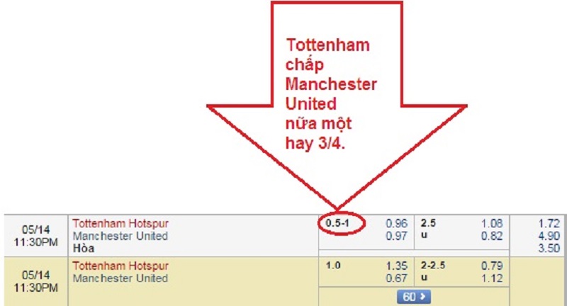 Kèo chấp một nửa