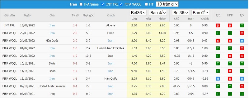 string-ke-tran-dau-gan-nhat-iran