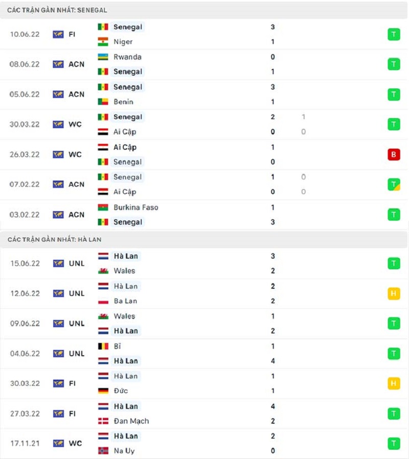 buồng-do-thi-dau-cua-senegal-vs-ha-lan