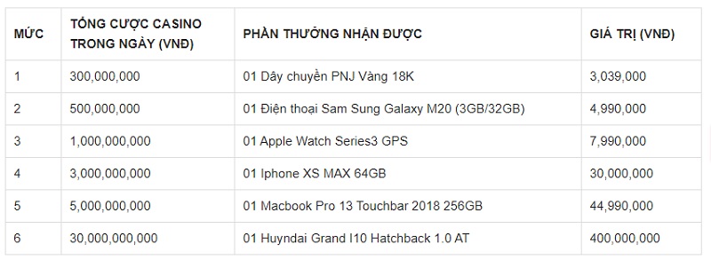 Lixi88 khuyến mãi