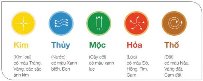 cách giải bài này bằng cách cho sao la hou 236146646