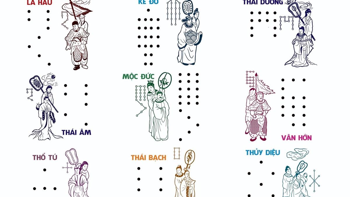 Làm thế nào để thờ Bai Xing?