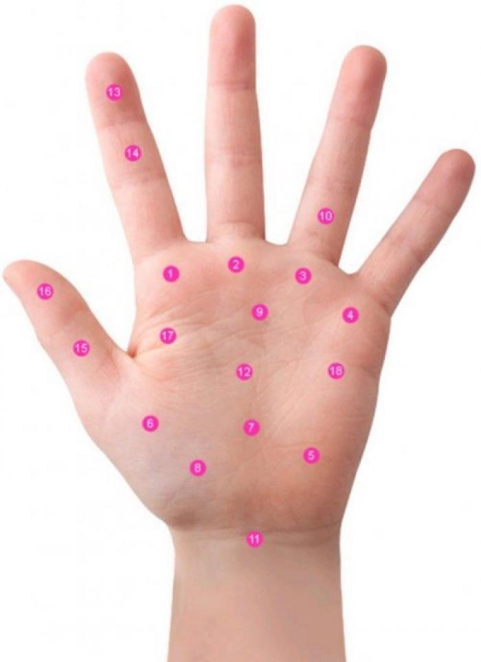 Giải mã ý nghĩa nốt ruồi trên lòng bàn tay phải