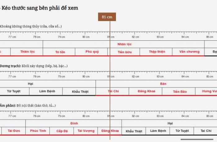 Hướng dẫn sử dụng thước luban đo bàn thờ