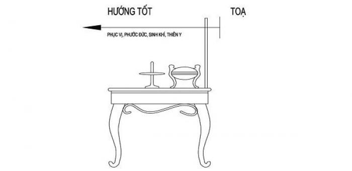 Cách xem hướng bàn thờ theo tuổi theo phong thủy